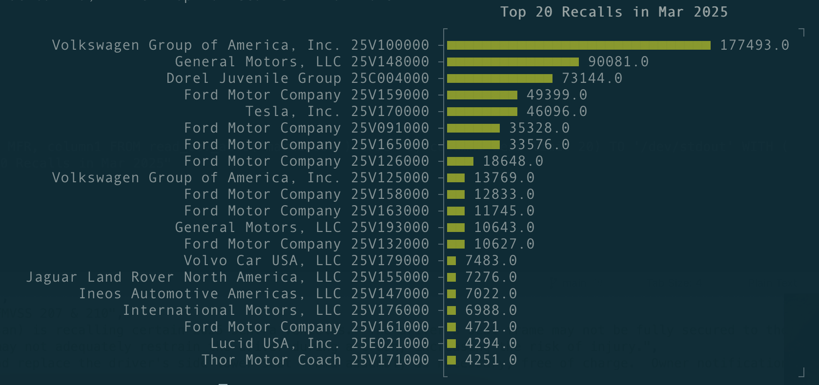 Top 20 Safety Recalls - Mar 2025